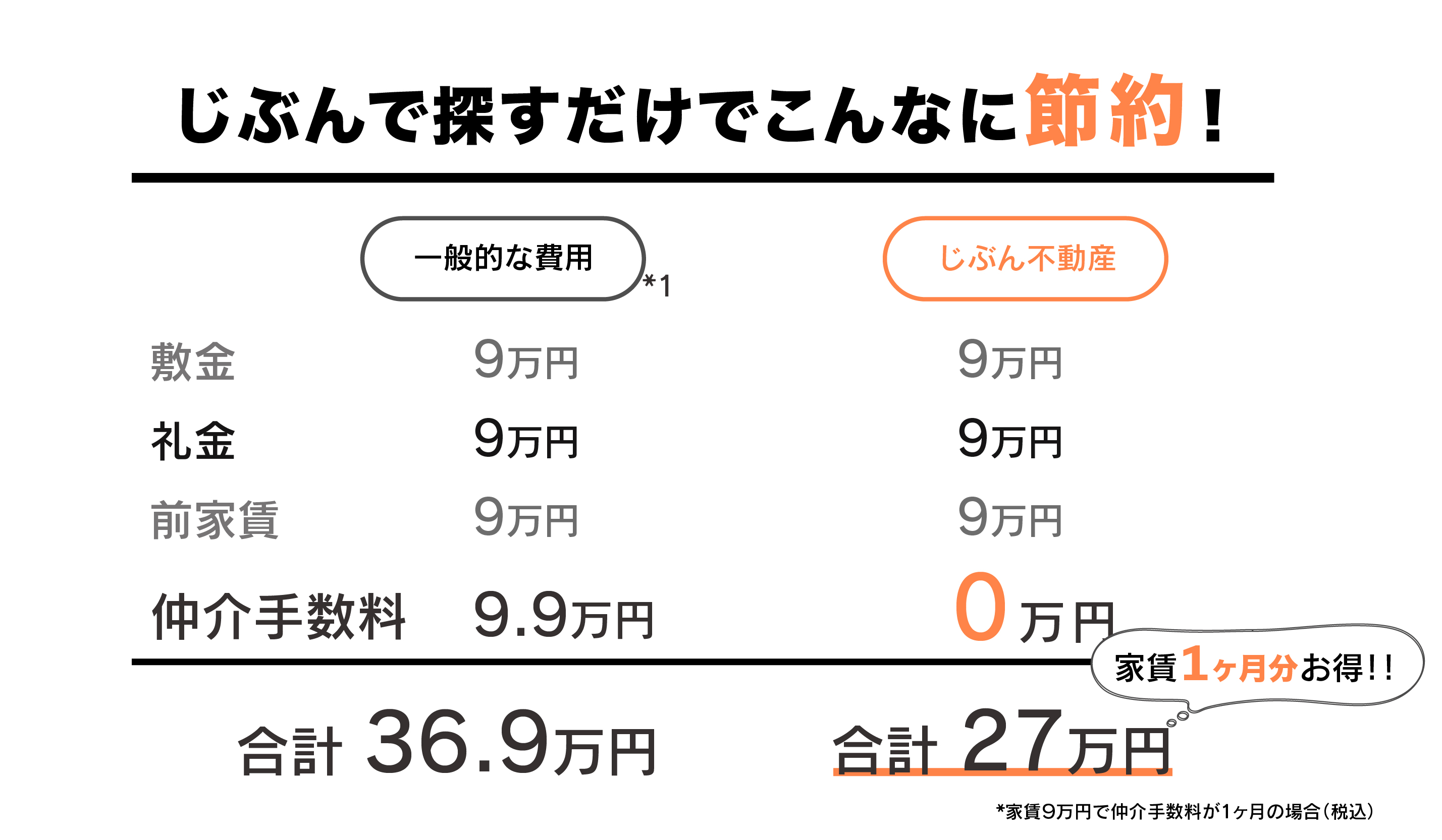 金額比較